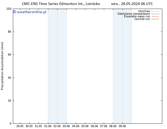 Precipitation accum. CMC TS śro. 29.05.2024 06 UTC