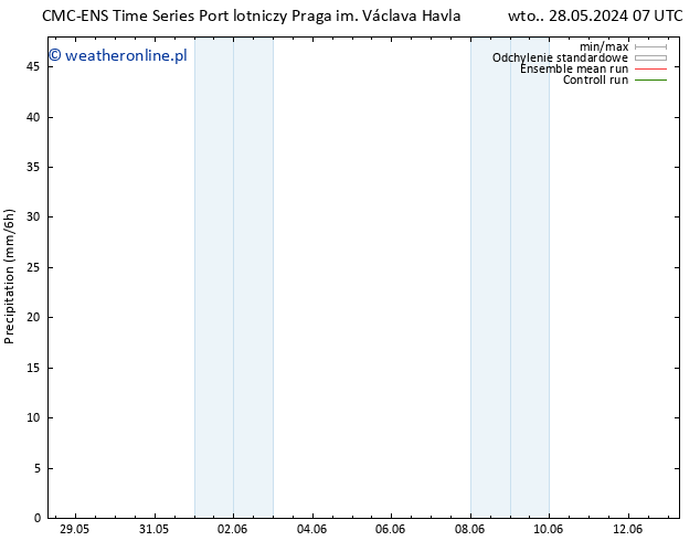 opad CMC TS nie. 02.06.2024 13 UTC