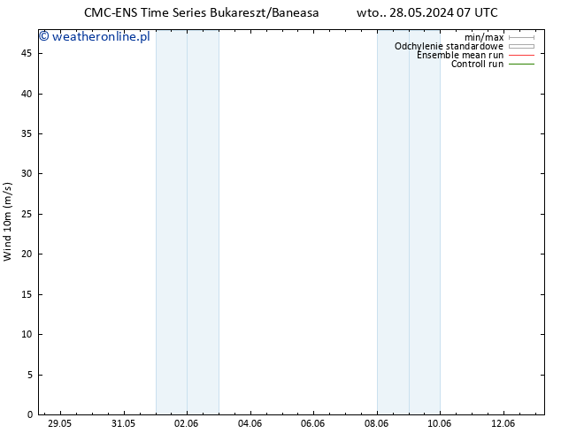 wiatr 10 m CMC TS nie. 02.06.2024 19 UTC