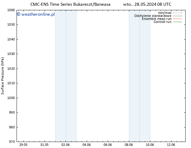 ciśnienie CMC TS nie. 09.06.2024 14 UTC