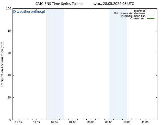 Precipitation accum. CMC TS śro. 29.05.2024 08 UTC