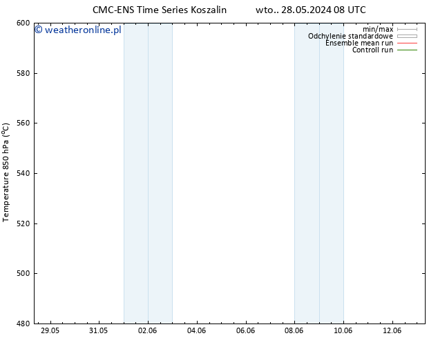 Height 500 hPa CMC TS so. 08.06.2024 08 UTC