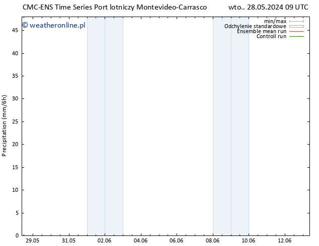 opad CMC TS so. 01.06.2024 21 UTC