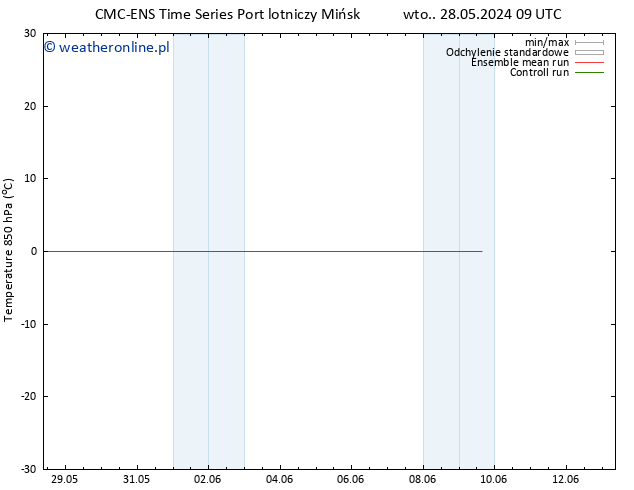 Temp. 850 hPa CMC TS pt. 07.06.2024 09 UTC