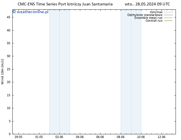 wiatr 10 m CMC TS śro. 29.05.2024 21 UTC