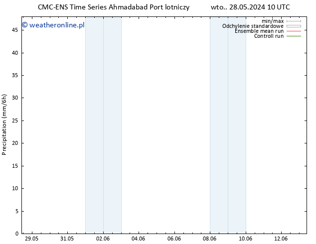 opad CMC TS pt. 31.05.2024 10 UTC