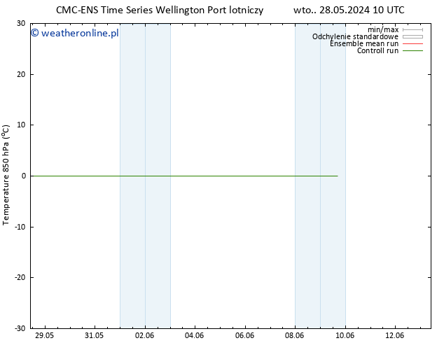 Temp. 850 hPa CMC TS wto. 04.06.2024 04 UTC