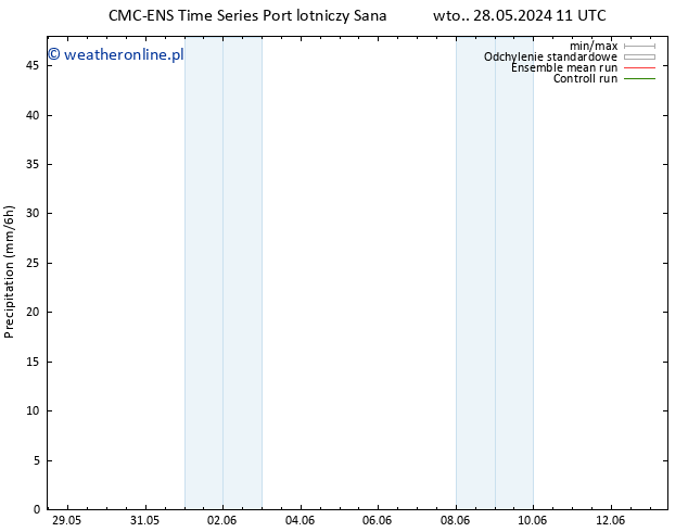 opad CMC TS pt. 31.05.2024 11 UTC