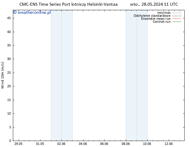 wiatr 10 m CMC TS so. 01.06.2024 11 UTC