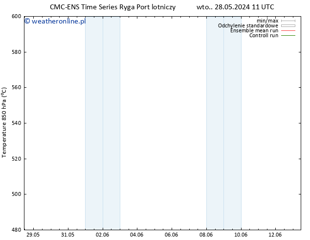 Height 500 hPa CMC TS wto. 04.06.2024 11 UTC