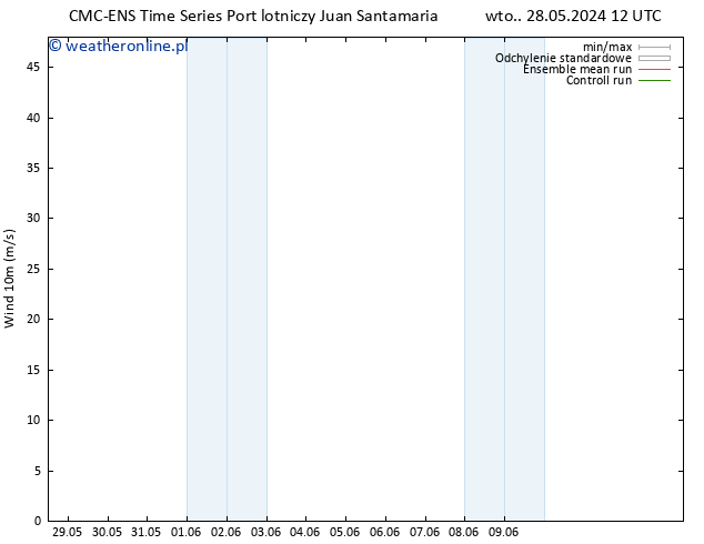 wiatr 10 m CMC TS czw. 06.06.2024 12 UTC