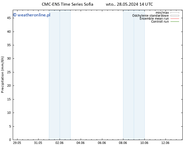 opad CMC TS nie. 02.06.2024 20 UTC