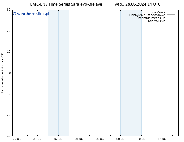 Temp. 850 hPa CMC TS nie. 02.06.2024 20 UTC