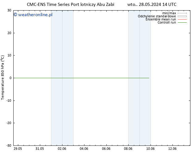 Temp. 850 hPa CMC TS wto. 28.05.2024 20 UTC