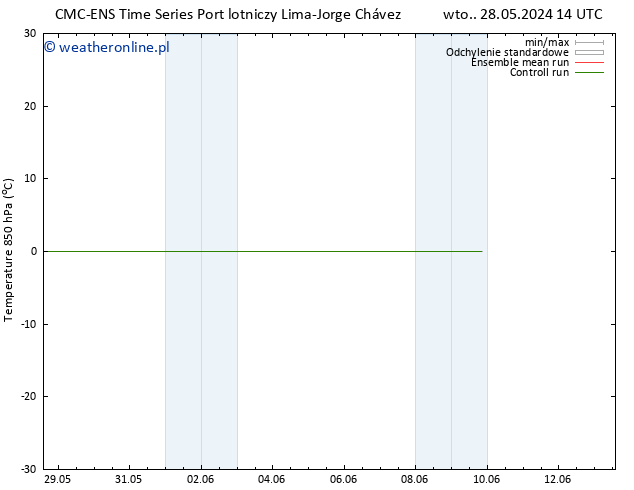 Temp. 850 hPa CMC TS czw. 06.06.2024 02 UTC