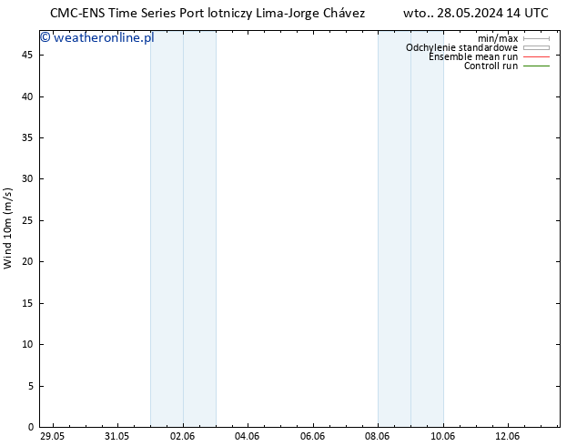 wiatr 10 m CMC TS czw. 06.06.2024 02 UTC