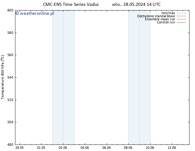 Height 500 hPa CMC TS pon. 03.06.2024 02 UTC
