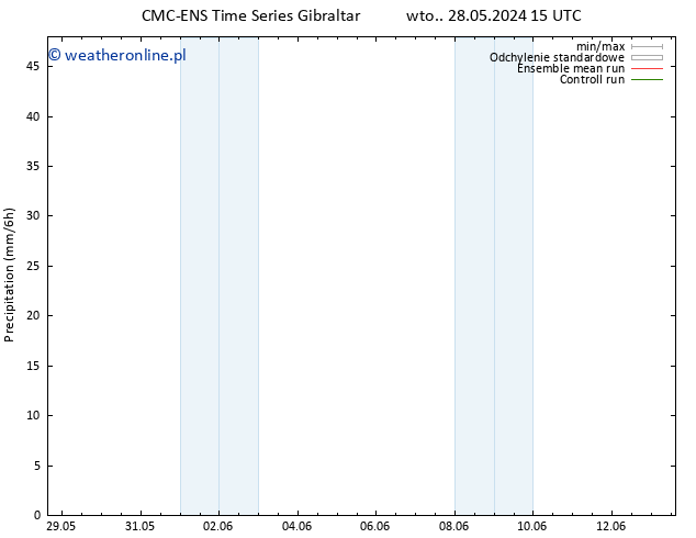 opad CMC TS nie. 02.06.2024 15 UTC