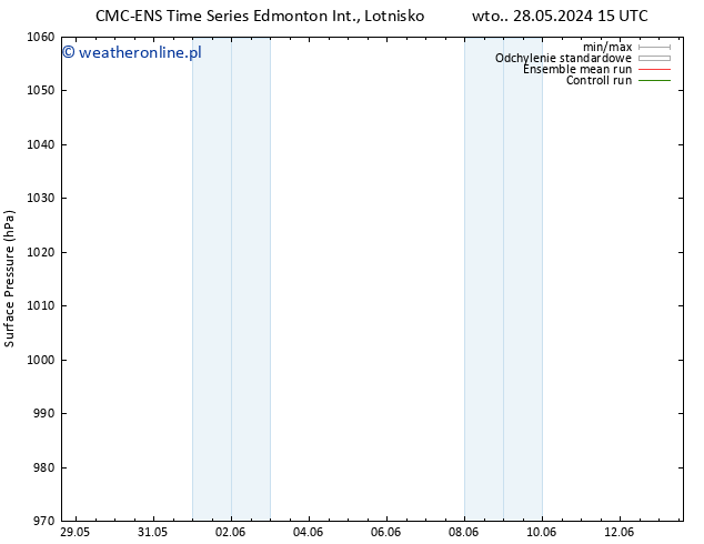 ciśnienie CMC TS so. 01.06.2024 03 UTC