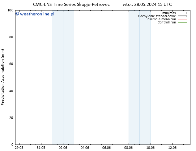 Precipitation accum. CMC TS śro. 05.06.2024 03 UTC