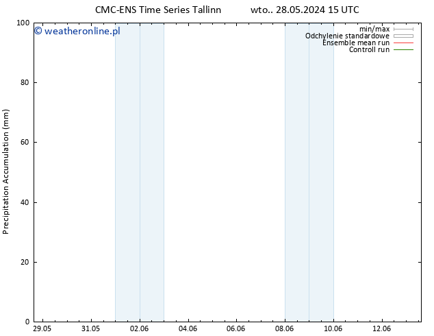 Precipitation accum. CMC TS pt. 07.06.2024 15 UTC