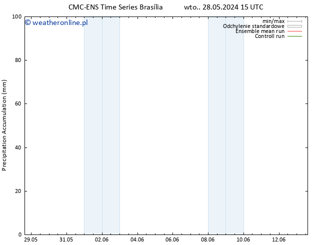 Precipitation accum. CMC TS czw. 30.05.2024 21 UTC