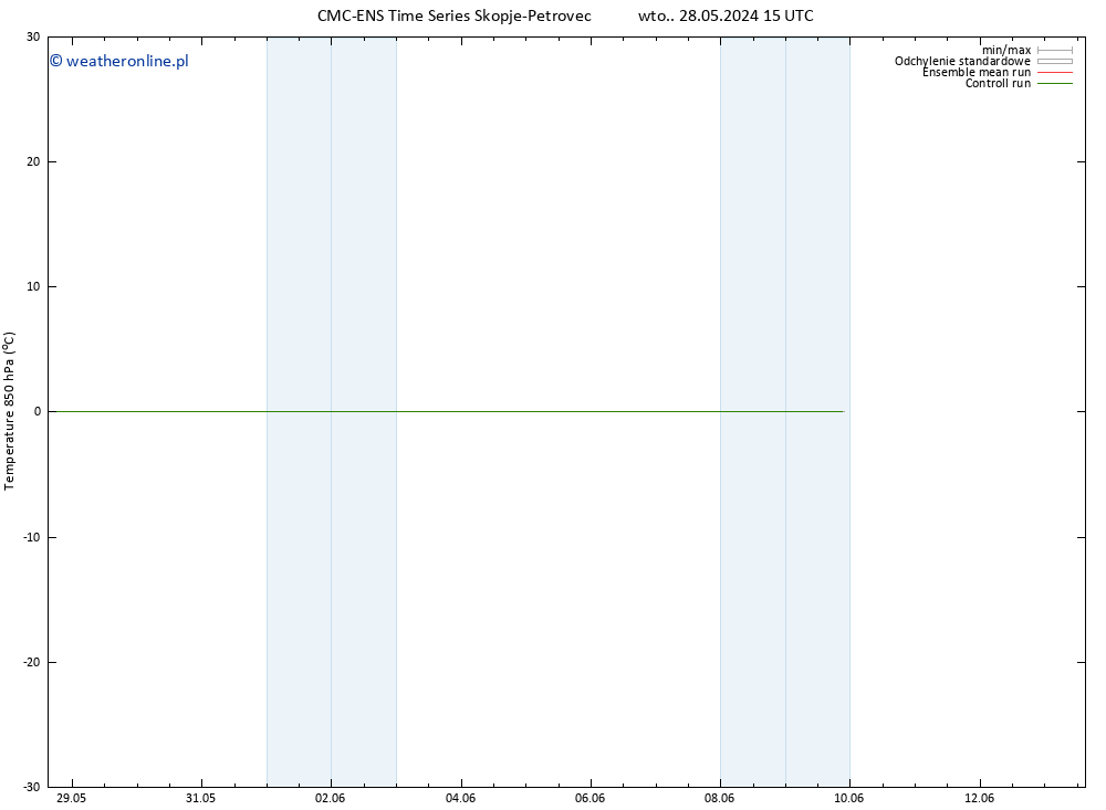 Temp. 850 hPa CMC TS pt. 07.06.2024 15 UTC