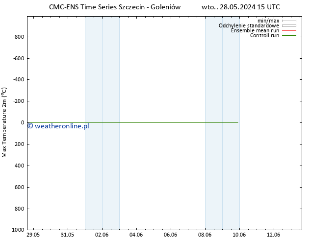 Max. Temperatura (2m) CMC TS wto. 28.05.2024 15 UTC