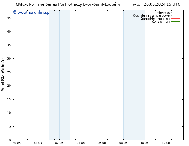wiatr 925 hPa CMC TS czw. 30.05.2024 03 UTC