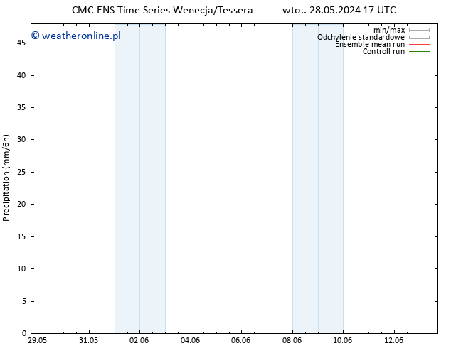 opad CMC TS wto. 28.05.2024 17 UTC