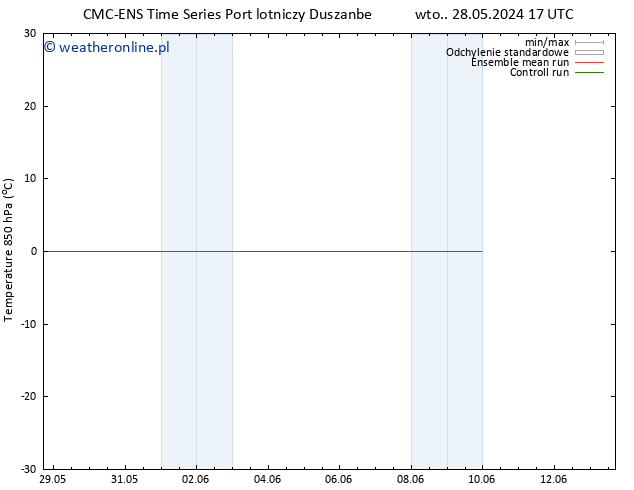 Temp. 850 hPa CMC TS wto. 28.05.2024 23 UTC