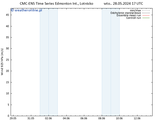 wiatr 925 hPa CMC TS pt. 07.06.2024 17 UTC