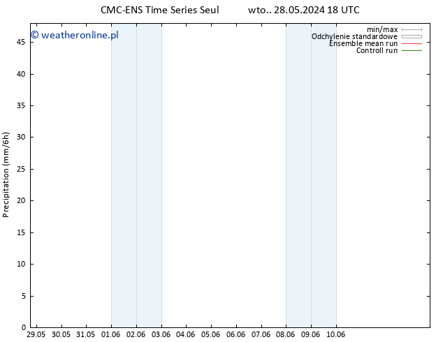 opad CMC TS pt. 31.05.2024 18 UTC