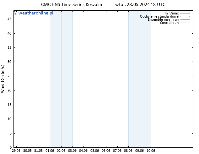 wiatr 10 m CMC TS pt. 07.06.2024 18 UTC