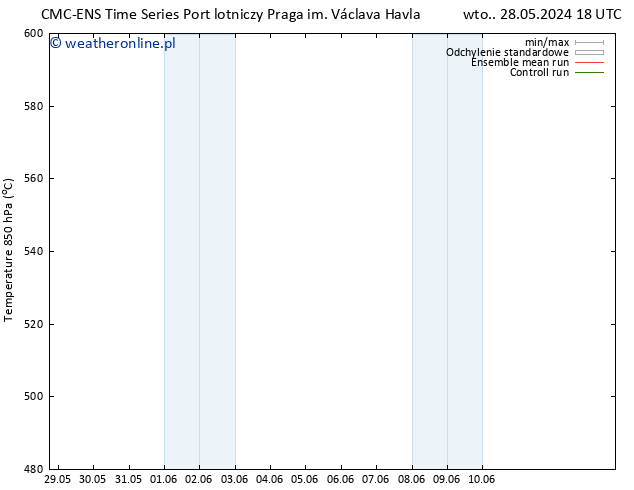 Height 500 hPa CMC TS śro. 29.05.2024 18 UTC