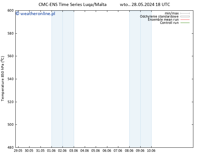 Height 500 hPa CMC TS śro. 29.05.2024 12 UTC