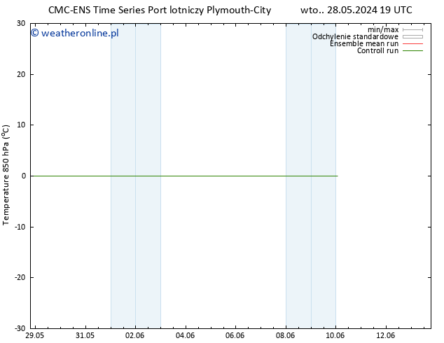 Temp. 850 hPa CMC TS wto. 28.05.2024 19 UTC