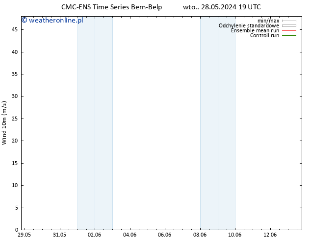 wiatr 10 m CMC TS pt. 31.05.2024 19 UTC