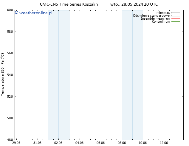Height 500 hPa CMC TS śro. 29.05.2024 02 UTC