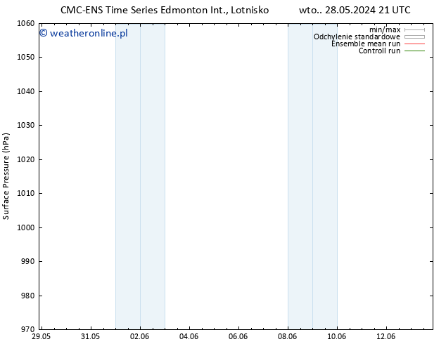 ciśnienie CMC TS śro. 29.05.2024 15 UTC