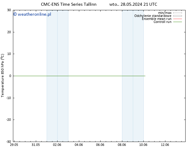 Temp. 850 hPa CMC TS so. 08.06.2024 09 UTC