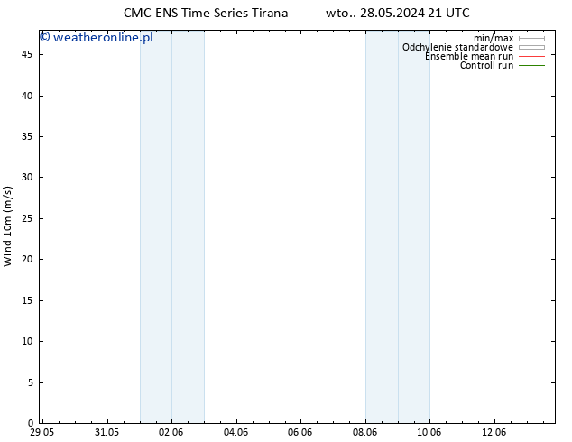 wiatr 10 m CMC TS pt. 31.05.2024 21 UTC