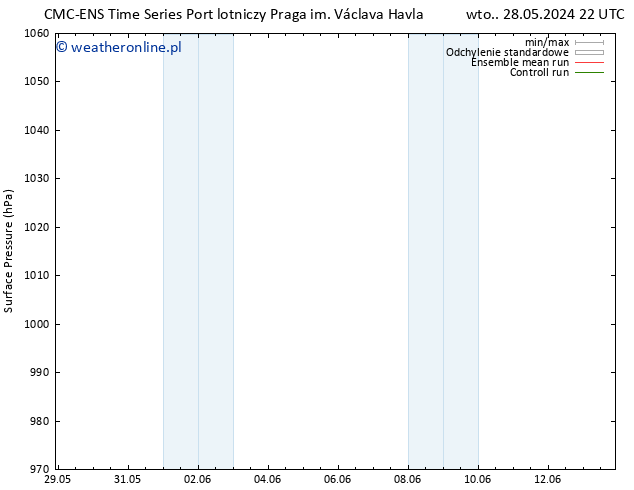 ciśnienie CMC TS pon. 10.06.2024 04 UTC