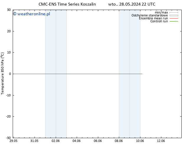 Temp. 850 hPa CMC TS pon. 03.06.2024 22 UTC