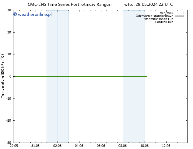 Temp. 850 hPa CMC TS nie. 02.06.2024 04 UTC