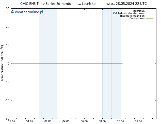 Temp. 850 hPa CMC TS wto. 04.06.2024 04 UTC