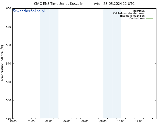 Height 500 hPa CMC TS czw. 30.05.2024 10 UTC