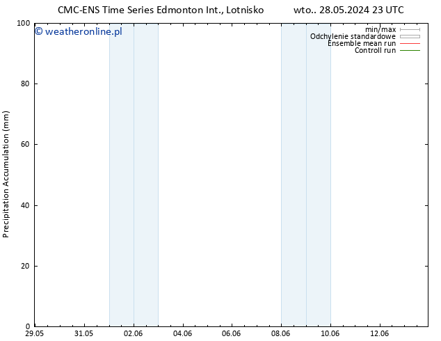 Precipitation accum. CMC TS czw. 30.05.2024 23 UTC