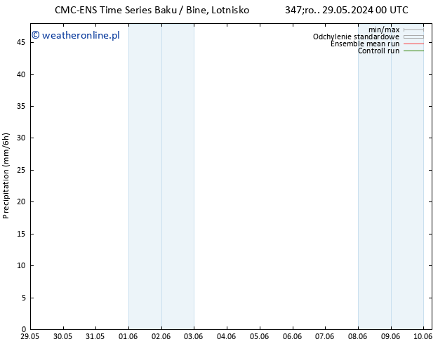 opad CMC TS pon. 10.06.2024 06 UTC