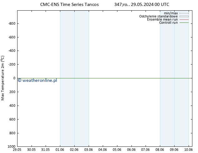 Max. Temperatura (2m) CMC TS śro. 29.05.2024 00 UTC